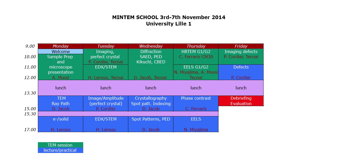 Program of the MinTem 2014 graduate course